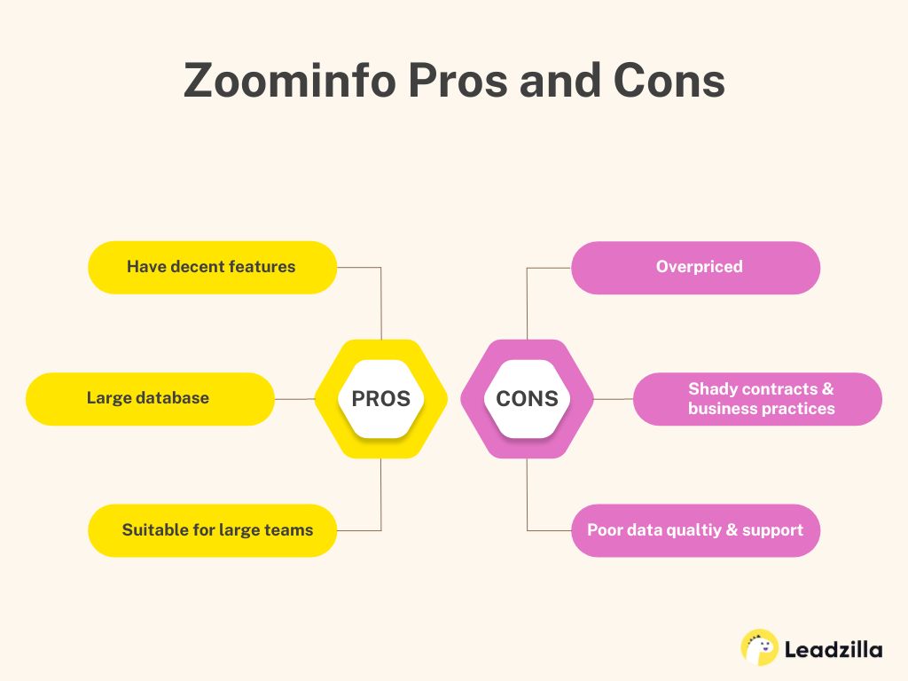 Zoominfo-Alternatives-Pros-&-Cons
