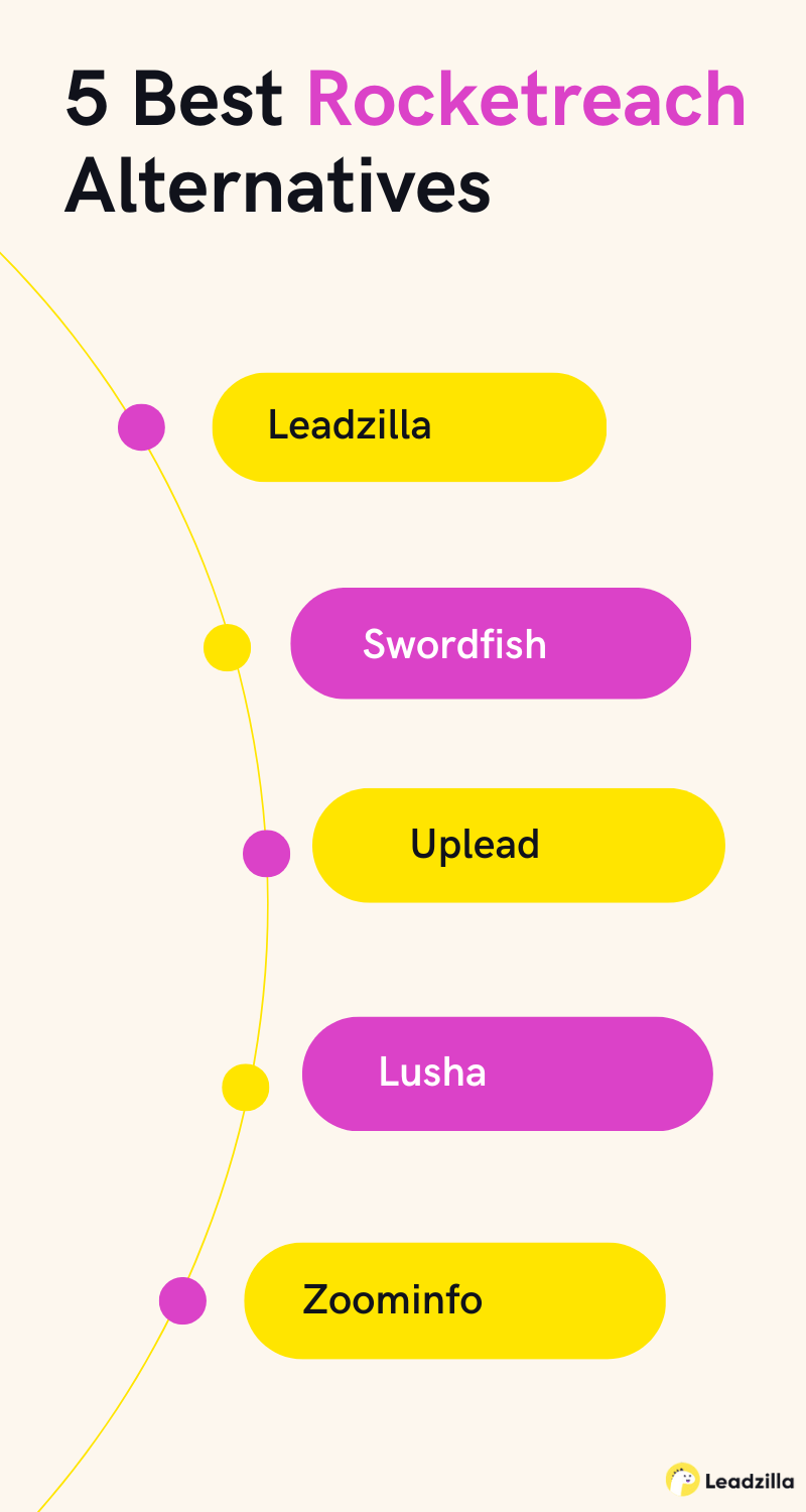 Rocketreach Alternatives, Packages ,Plans & Pricing In 2023