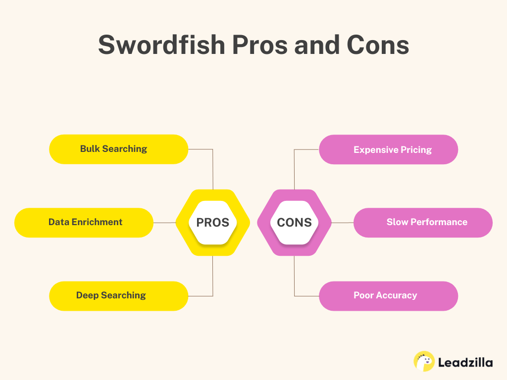 Swordfish-Alternatives-Pros-&-Cons