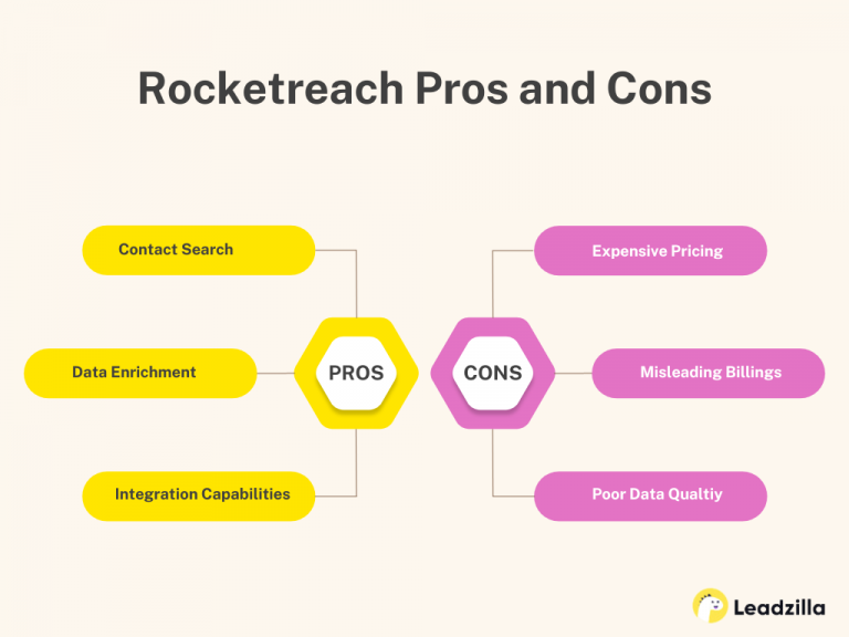 Rocketreach Alternatives, Packages ,Plans & Pricing In 2023