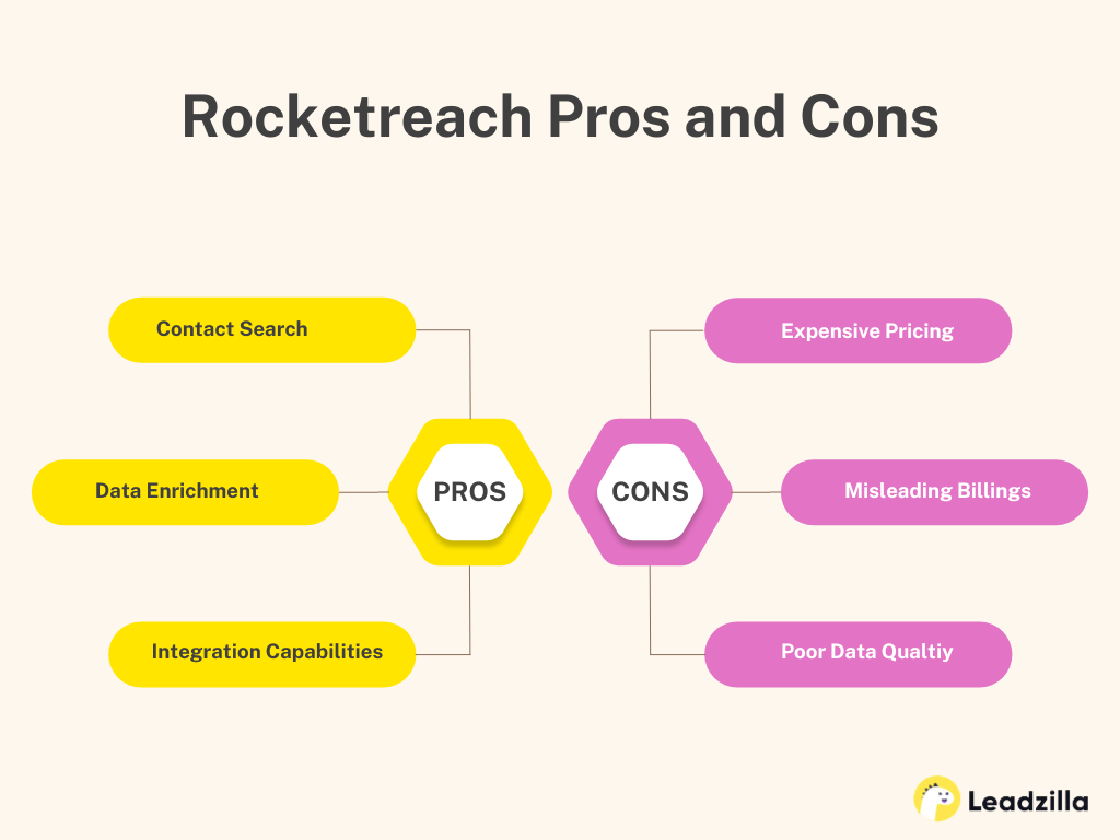 Rocketreach-Alternatives-Pros-Cons