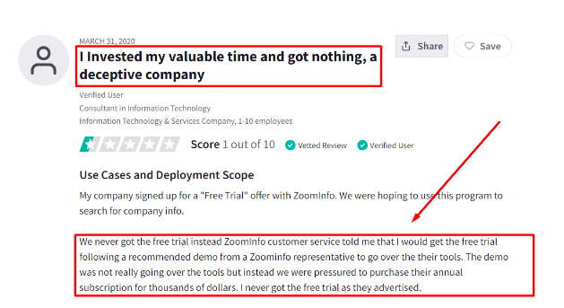 Zoominfo-Review