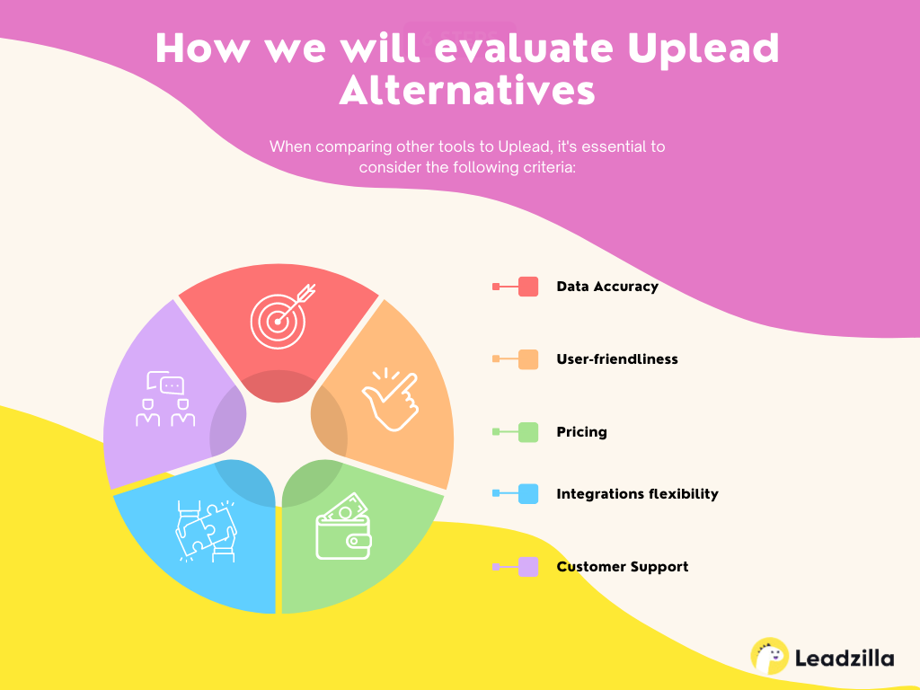 Uplead-Alternatives-Criteria