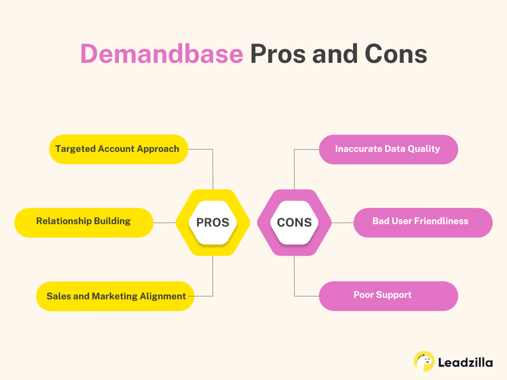 demandbase-alternatives-pros-cons