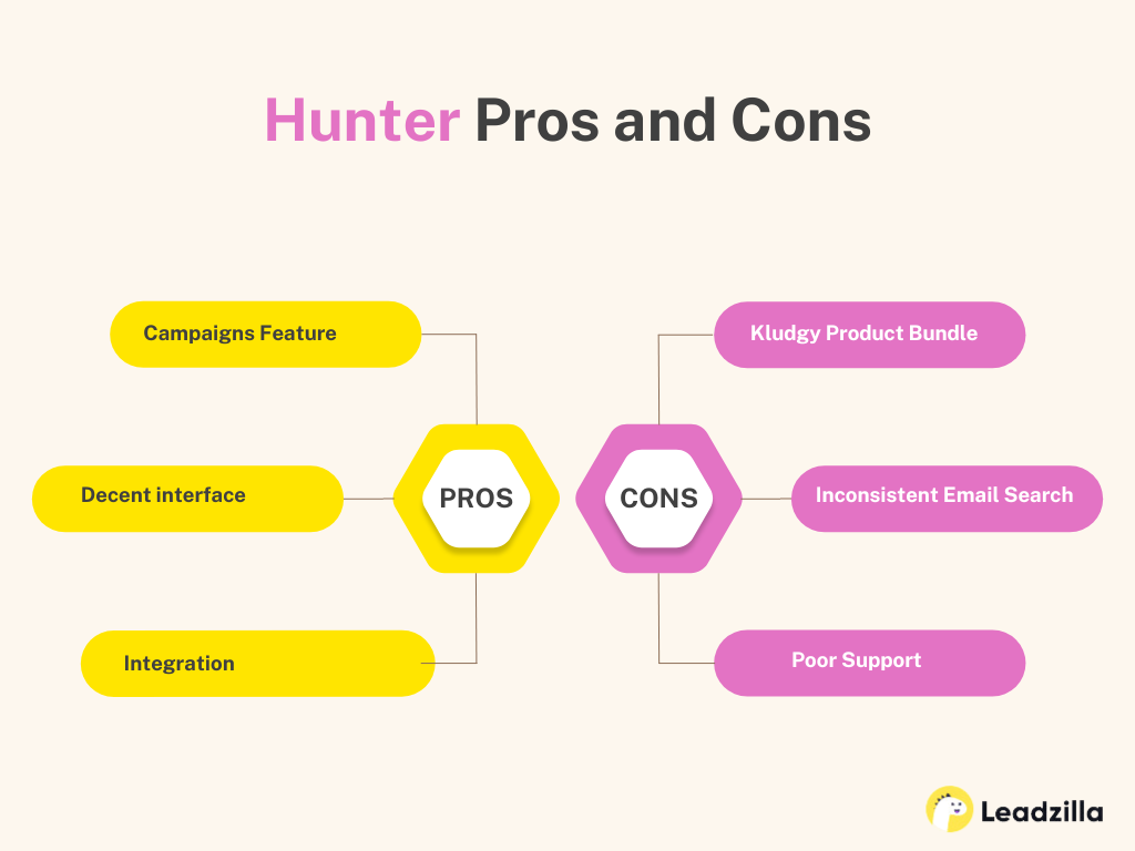 Hunter-alternatives-pros-cons